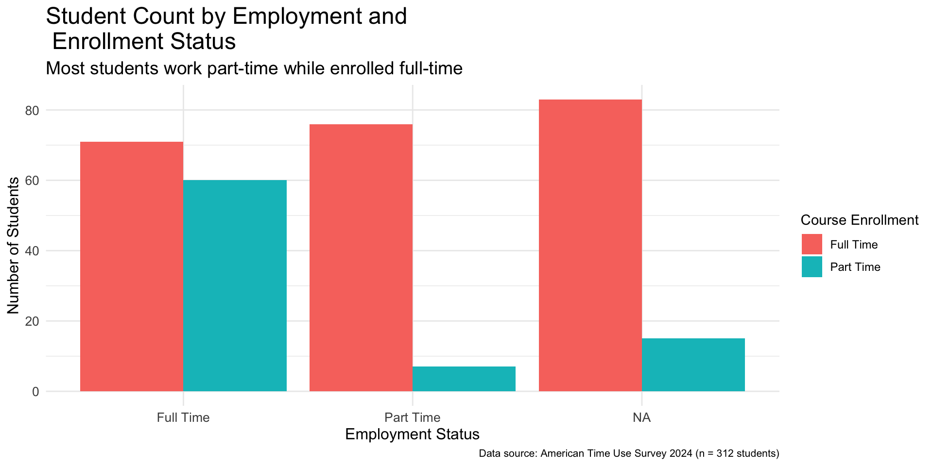 Same bar plot as previous with larger font size and title broken across two lines.