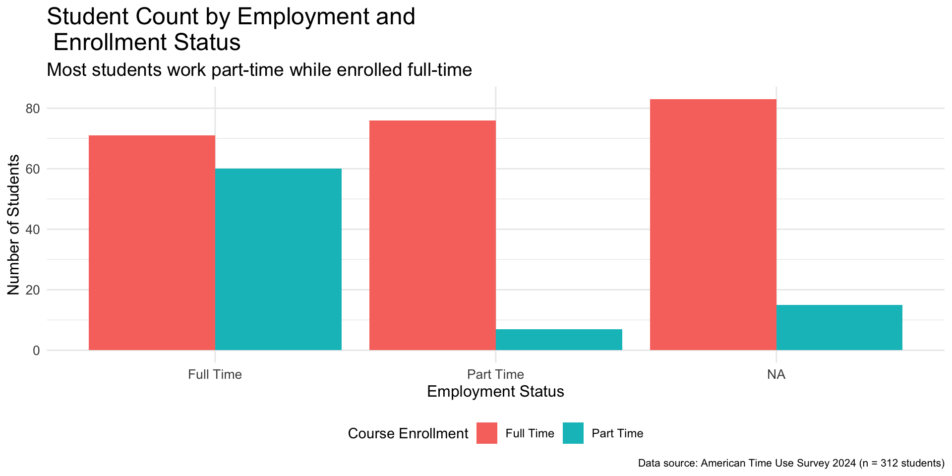 Same plot as previous with legend horizontally listed at bottom of plot instead of vertically listed on right side of plot.
