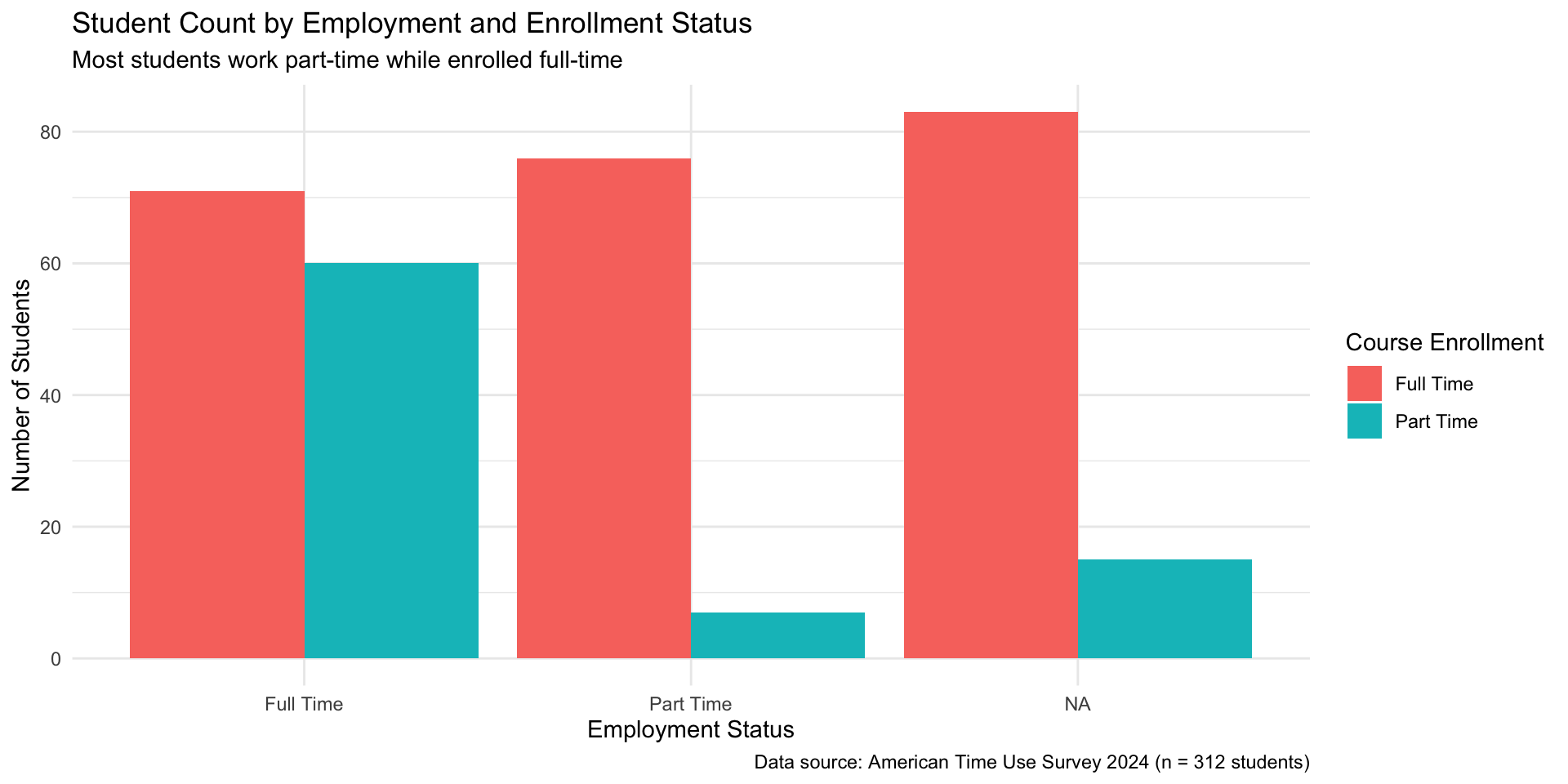 Same bar chart as previous, with a white background instead of gray.