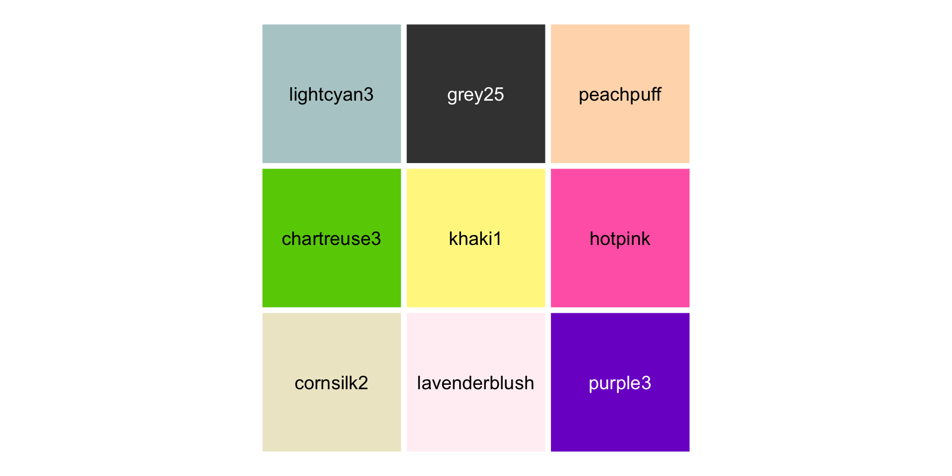 Color palette display arranged in a 3-by-3 grid of colored squares. Each square is labeled with a named color, including lightcyan3, grey25, peachpuff, chartreuse3, khaki1, hotpink, cornsilk2, lavenderblush, and purple3.