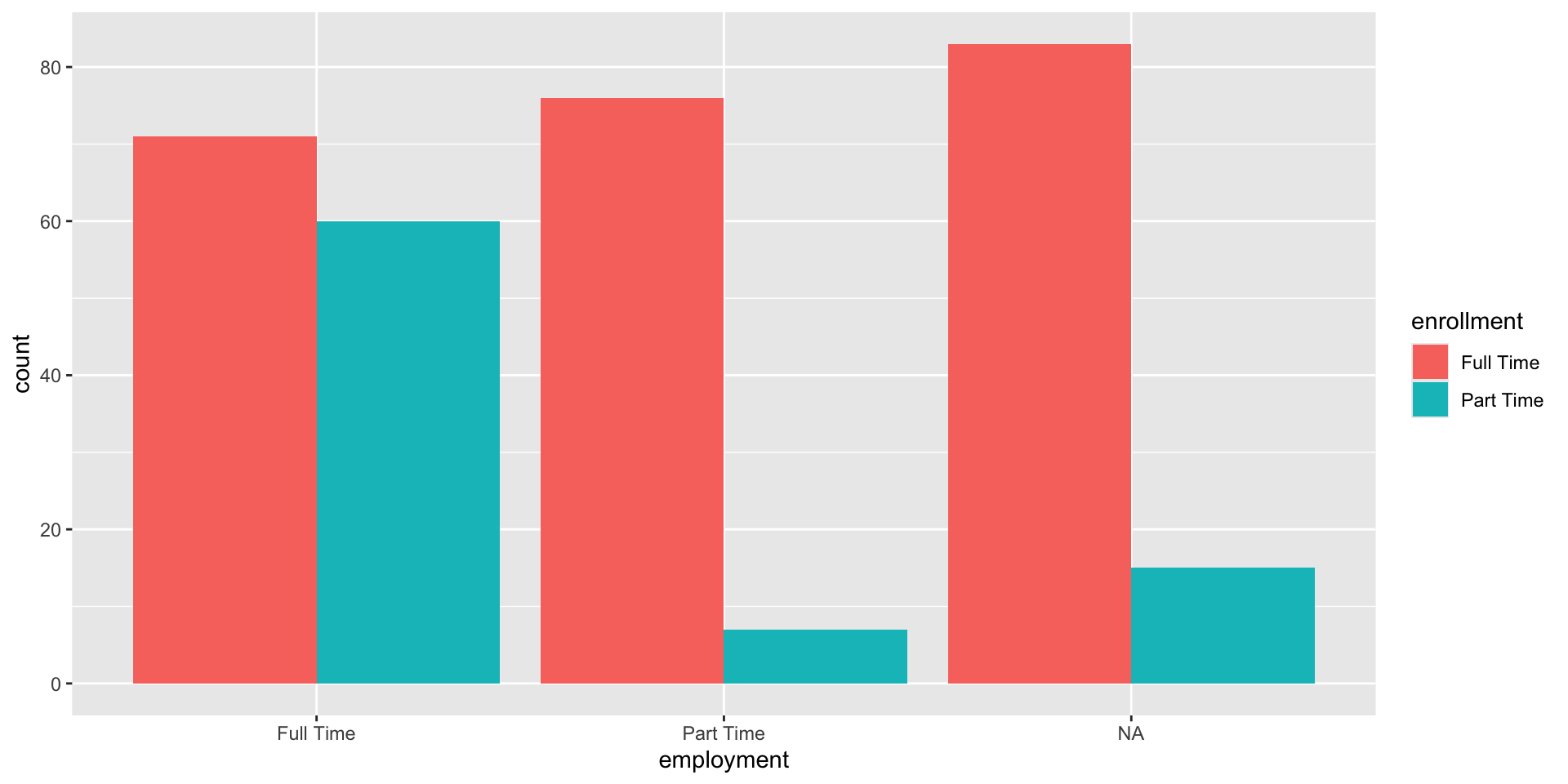 Original first bar plot from beginning of the chapter.