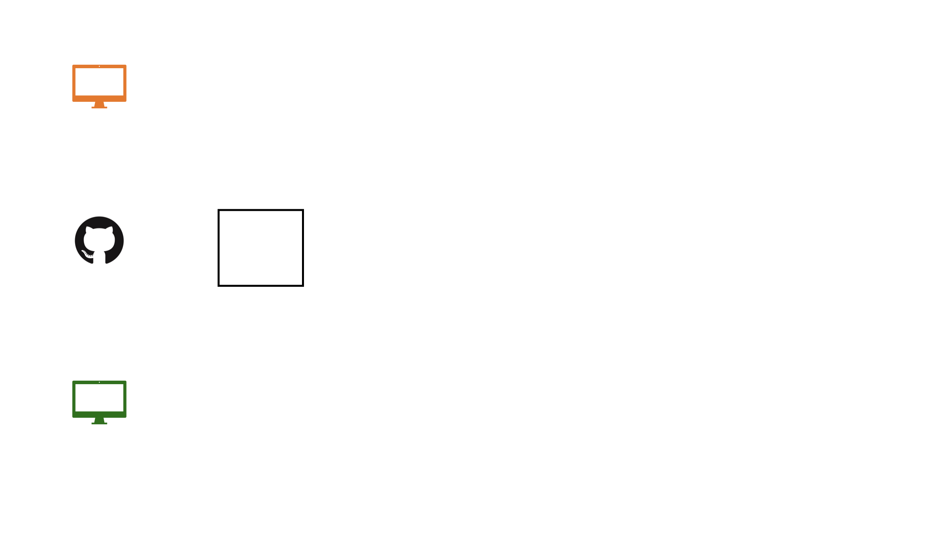 Four icons on a white background: an orange monitor, a black GitHub logo, a green monitor are in a vertical line top to bottom. To the right of the GitHub icon is a black square.